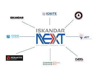 Iskandar NEXT – An advanced ecosystem to realise Johor Vision 2030